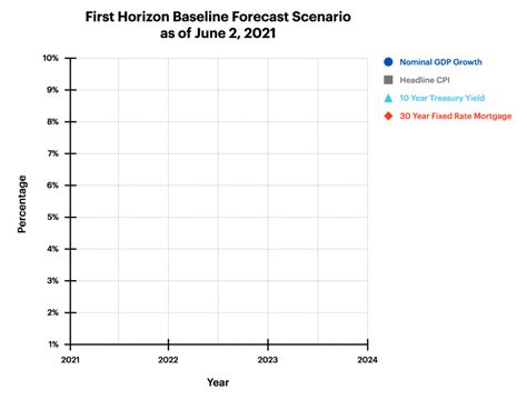 Market News & Views – July 2021 – First Horizon Advisors