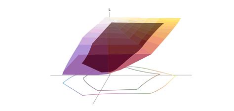 What is Color Gamut? | BenQ US