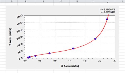 What Is A Standard Curve Graph - madathos