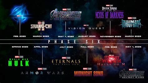 MCU PHASE 6 2025-2026 by Andrewvm on DeviantArt