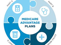 Who qualifies for Medicare advantage? Eligibility, Rules & Requirements ...