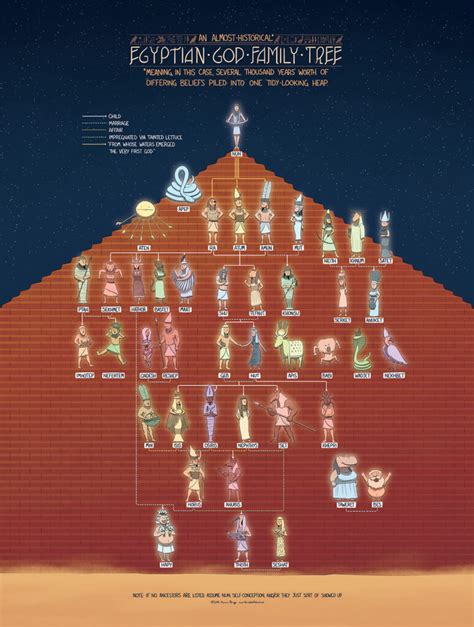 Mythological Family Trees – Korwin Briggs (.com)