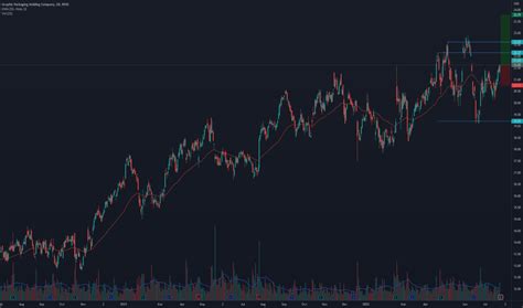 GPK Stock Price and Chart — NYSE:GPK — TradingView