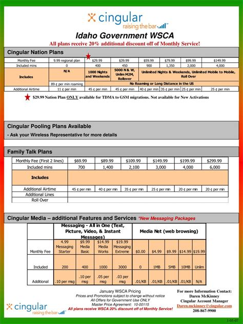 PPT - State of Idaho Government WSCA – Cingular Wireless Phone and Rate ...
