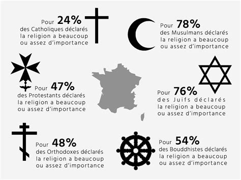 Religion In France 2024 - Jamima Catharine