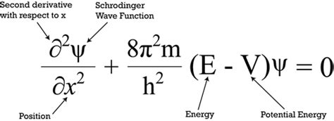 Schrodinger Equation - Seri Belajar Teori Kuantum