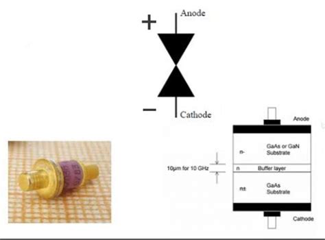 Gunn Diode Working Principle VI Characteristics & Applications Hackatronic