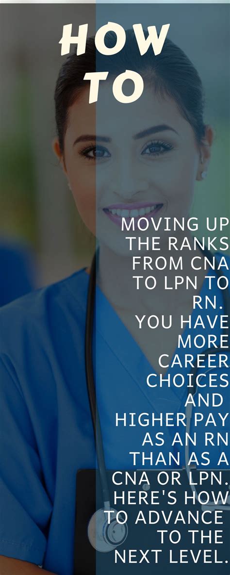 LVN to RN Bridge Programs: Requirements, Cost, Duration and Future Career #nursing | Lpn to rn ...