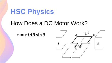 How Does a DC Motor Work? Components & Torque of DC Motors // HSC Physics - YouTube