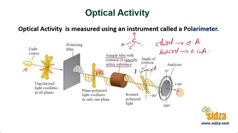 Optical Activity - YouTube