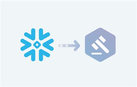 Data Governance for Snowflake: What You Need to Know - Securiti