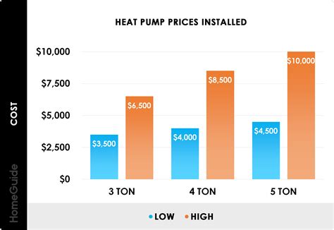 Best Heat Pumps 2024 Cost Per Month - Neila Whitney