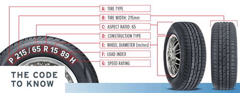 2007 - 2017 Jeep Patriot | Tire Size