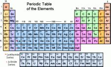 Antimony Periodic Table Group | Awesome Home