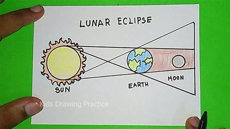 How To Draw A Lunar Eclipse - Sonmixture11