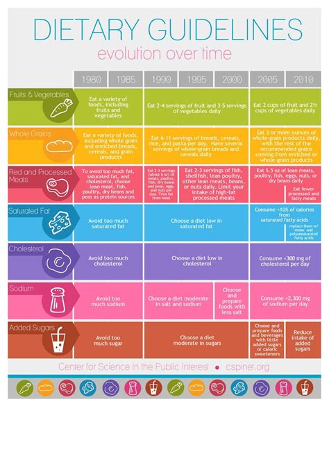 Daily Nutritional Chart For Seniors