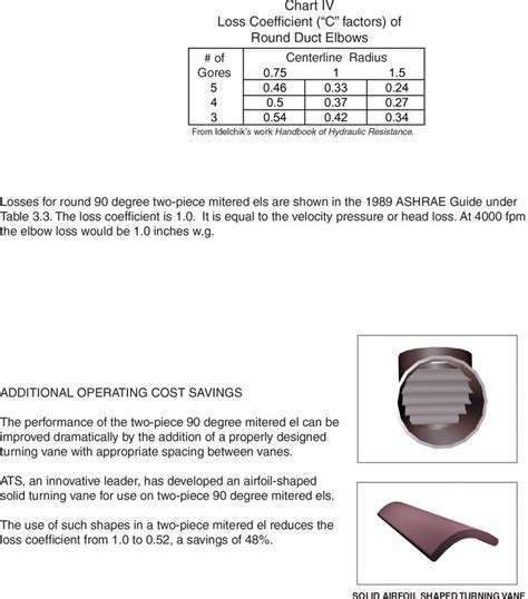 ats, inc » Friction Loss Data