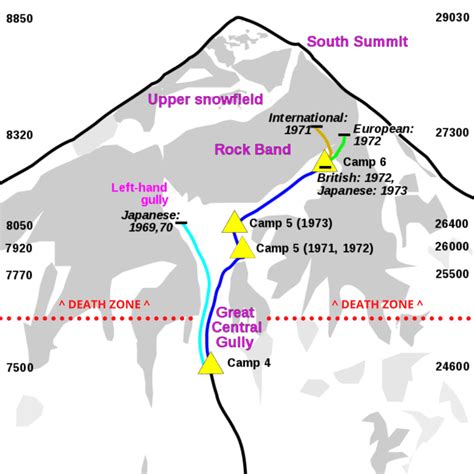 The Bodies of Mount Everest, the World's Highest Graveyard - SkyAboveUs