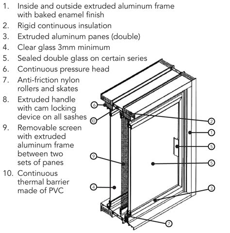 Frame Parts For Windows at Blanca Mulford blog