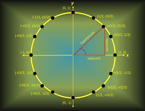 Triangles in a Unit Circle - Trigonometry: Unit Circle