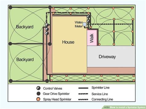 How to Install Your Own Sprinkler System layout - Step By Step Guide