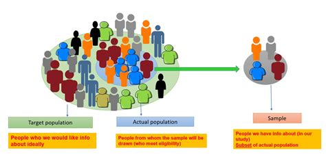 3.4 Sampling Techniques in Quantitative Research – An Introduction to Research Methods for ...