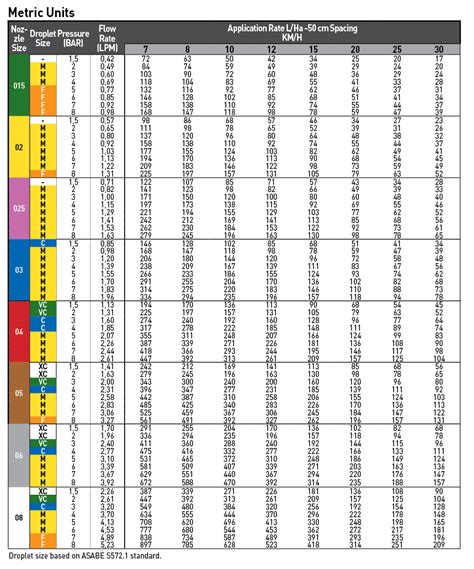 Spray Nozzle Chart