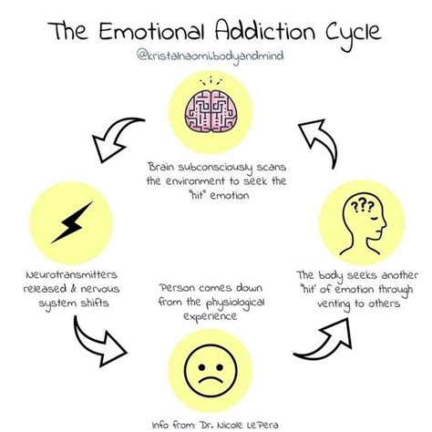 Dr. Nicole LePera on Instagram: “Emotions create a physiological response in the body ...