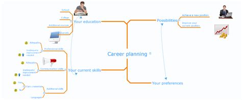 Conceptdraw mindmap templates - archilokasin