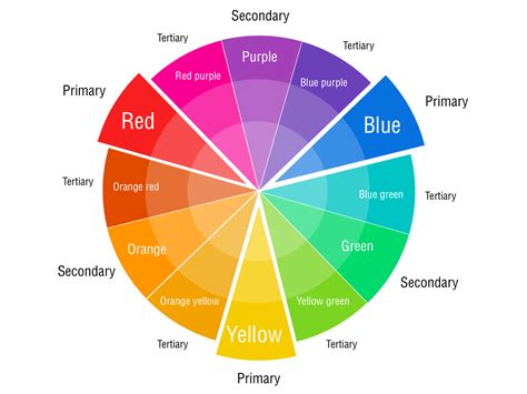 Color Wheel Chart | our homework help