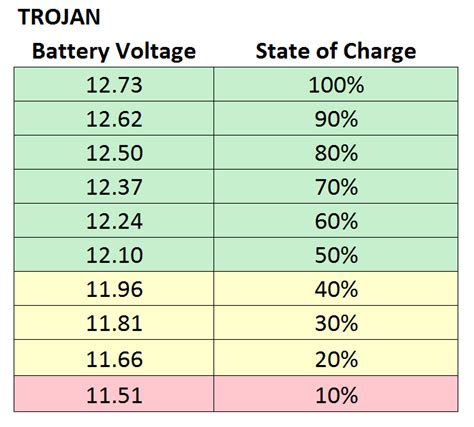 electrical:depth_of_discharge [RV and vandwellers wiki]