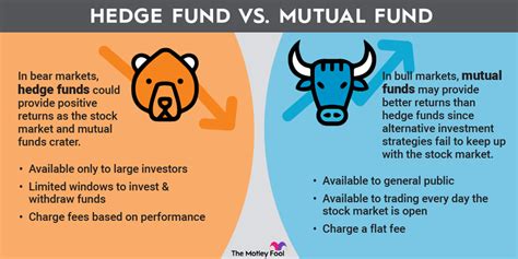 What Is The Difference Between Etf And Mutual Fund Groww