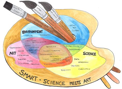 SMART – Science Meets Art – Erasmus+: Science Meets Art