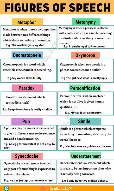 25 Important Figures of Speech with Easy Examples • 7ESL | Comment apprendre l'anglais ...