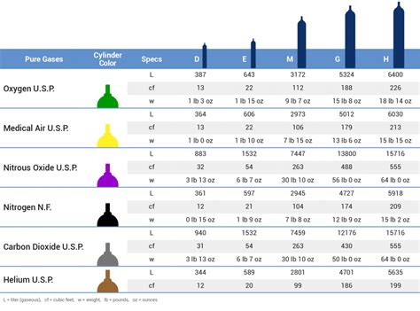 Medical Oxygen Cylinder Sizes Chart | amulette