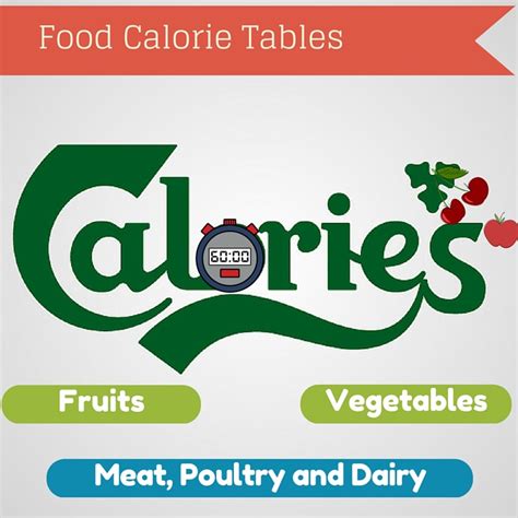 Food Calorie Quick Reference Tables - CalorieBee