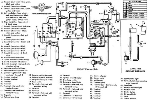 ⭐ Harley Davidson 2005 Electra Glide Owners Manual Wiring Diagram ⭐ ...