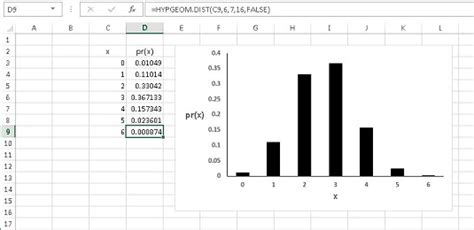 Using the Hypergeometric Distribution for Statistical Analysis with Excel - dummies