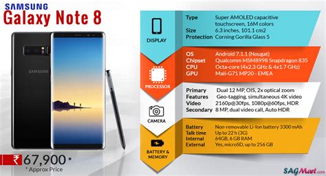 Samsung Galaxy Note 8 Full Specifications- Infographic | SAGMart