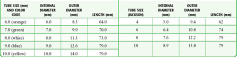 Tracheostomy Care | Clinical Gate