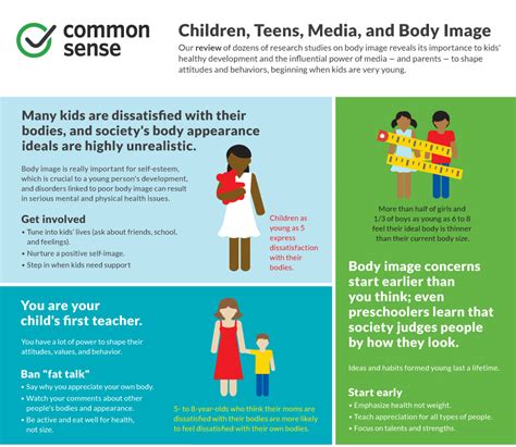 Children, Teens, Media, and Body Image Infographic | Common Sense Media