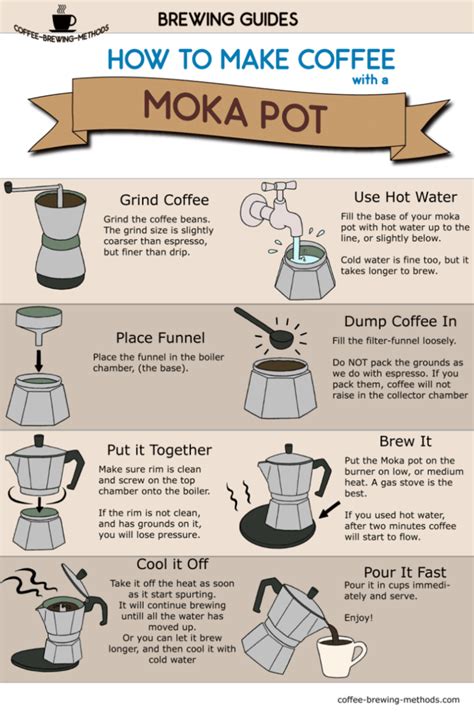 How to Make Coffee with a Moka Pot — Infographic | by Dorian Bodnariuc | Medium
