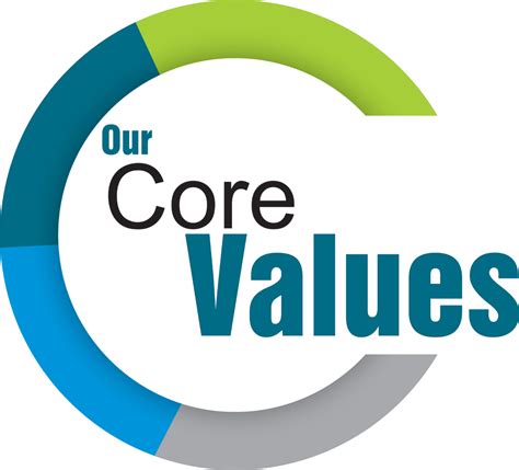 Core Values - India's Best Pharmaceutical Company