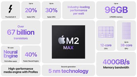 All Apple’s M2 Pro and M2 Max news in pictures – Apple Must