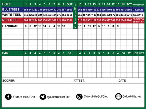 Scorecard — Oxford Hills Golf Club