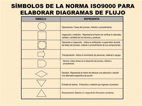 Simbolos Diagrama De Flujo De Operaciones