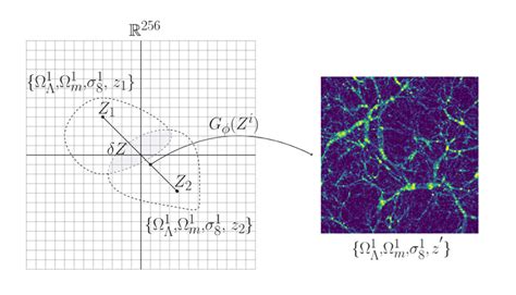 2: Illustration of the latent space interpolation procedure. Training ...