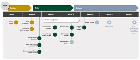 Strategic Importance of Building an Enterprise Training Program