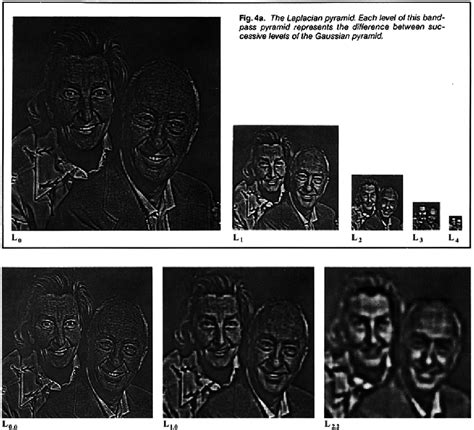 b. Levels of the Laplacian pyramid expanded to the size of the original ...