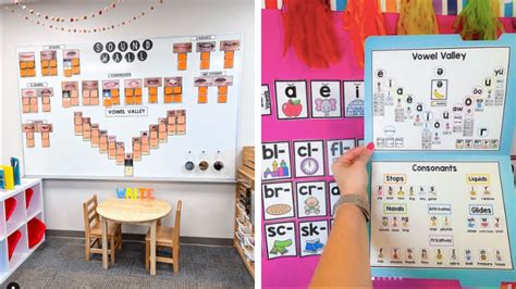 How To Set Up a Sound Wall in Your Classroom